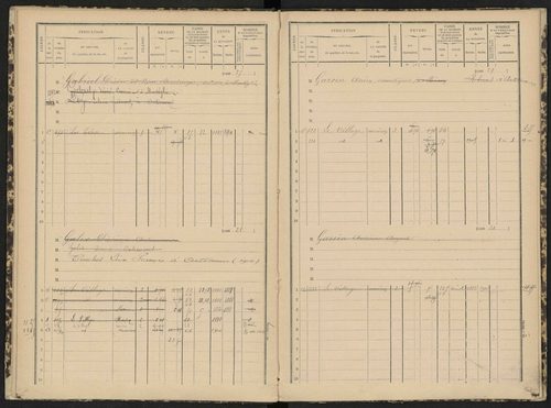 Antonaves - 3 P 139/1 - 3 P 139/1 - Matrice des propriétés bâties. 