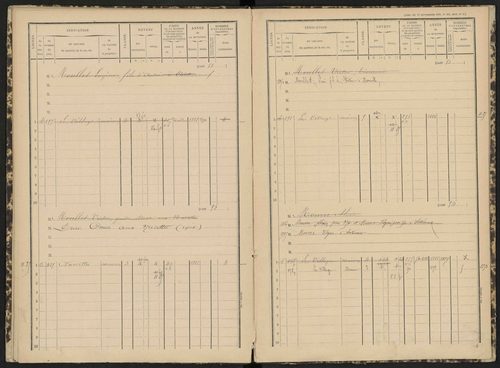 Antonaves - 3 P 139/1 - 3 P 139/1 - Matrice des propriétés bâties. 
