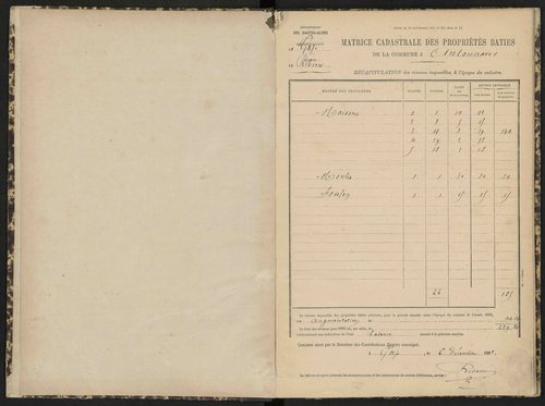 Antonaves - 3 P 139/1 - 3 P 139/1 - Matrice des propriétés bâties. 