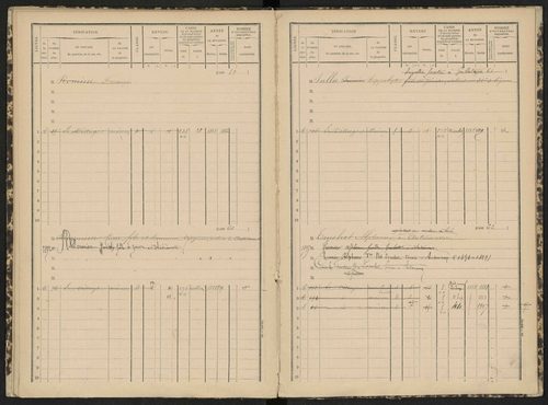 Antonaves - 3 P 139/1 - 3 P 139/1 - Matrice des propriétés bâties. 
