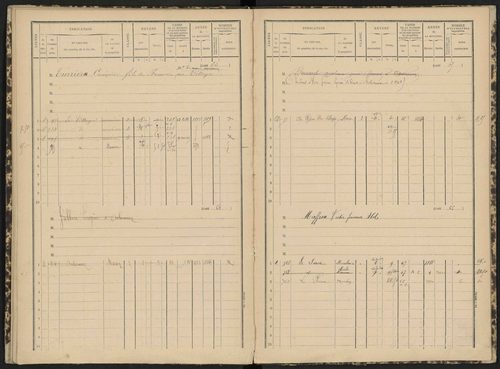 Antonaves - 3 P 139/1 - 3 P 139/1 - Matrice des propriétés bâties. 