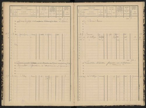 Antonaves - 3 P 139/1 - 3 P 139/1 - Matrice des propriétés bâties. 