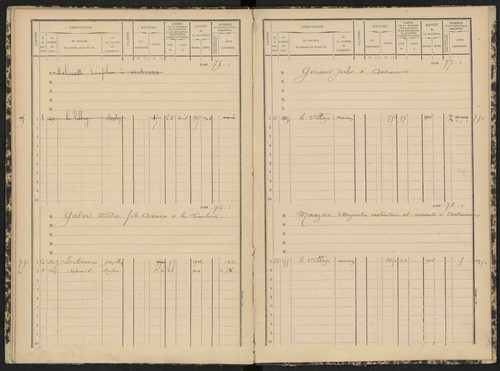 Antonaves - 3 P 139/1 - 3 P 139/1 - Matrice des propriétés bâties. 
