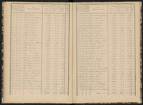 Antonaves - 3 P 139/1 - 3 P 139/1 - Matrice des propriétés bâties. 