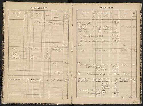 Antonaves - 3 P 139/1 - 3 P 139/1 - Matrice des propriétés bâties. 