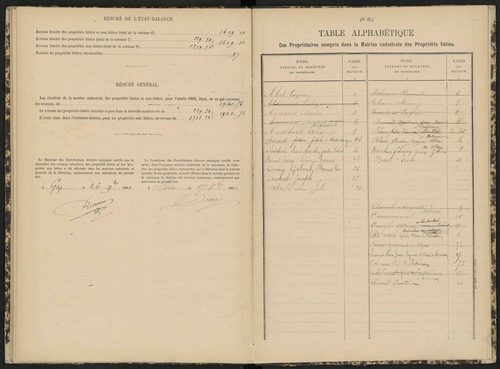 Antonaves - 3 P 139/1 - 3 P 139/1 - Matrice des propriétés bâties. 
