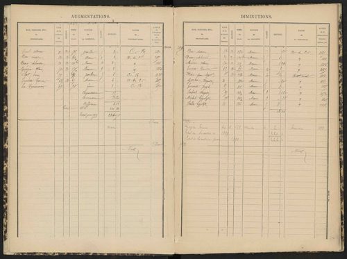 Antonaves - 3 P 139/1 - 3 P 139/1 - Matrice des propriétés bâties. 