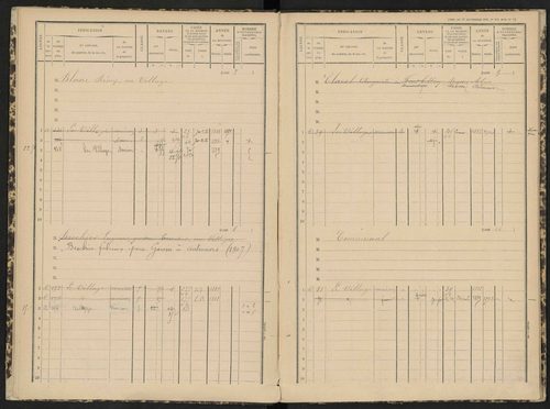 Antonaves - 3 P 139/1 - 3 P 139/1 - Matrice des propriétés bâties. 