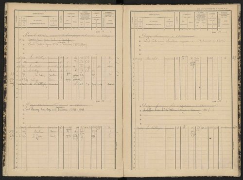 Antonaves - 3 P 139/1 - 3 P 139/1 - Matrice des propriétés bâties. 