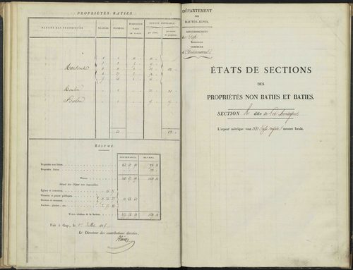 Antonaves - 3 P 136/2 - 3 P 136/2 - Section B. 