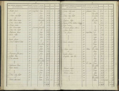 Antonaves - 3 P 136/2 - 3 P 136/2 - Section B. 
