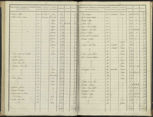 Antonaves - 3 P 136/2 - 3 P 136/2 - Section B. 