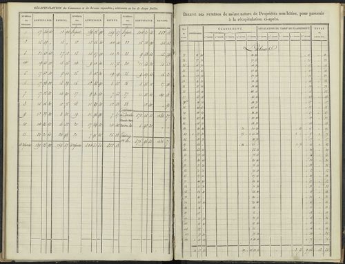 Antonaves - 3 P 136/2 - 3 P 136/2 - Section B. 