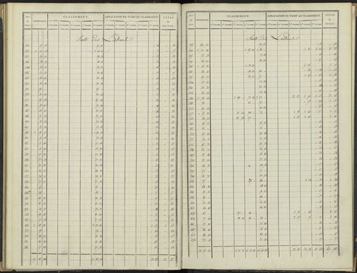 Antonaves - 3 P 136/2 - 3 P 136/2 - Section B. 