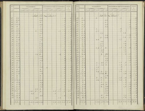 Antonaves - 3 P 136/2 - 3 P 136/2 - Section B. 