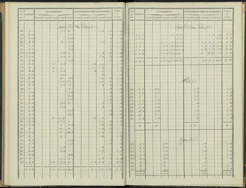 Antonaves - 3 P 136/2 - 3 P 136/2 - Section B. 