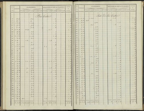 Antonaves - 3 P 136/2 - 3 P 136/2 - Section B. 
