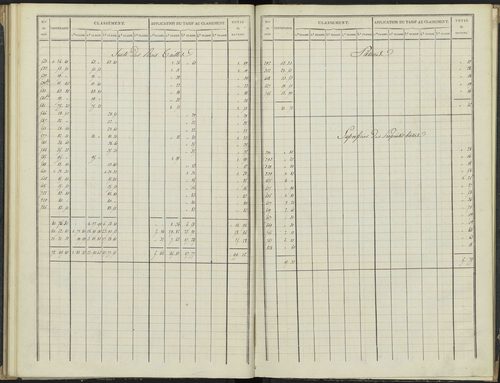 Antonaves - 3 P 136/2 - 3 P 136/2 - Section B. 