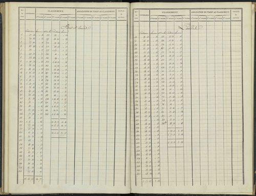 Antonaves - 3 P 136/2 - 3 P 136/2 - Section B. 