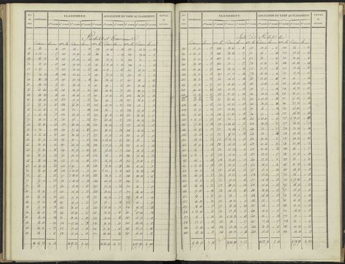 Antonaves - 3 P 136/2 - 3 P 136/2 - Section B. 