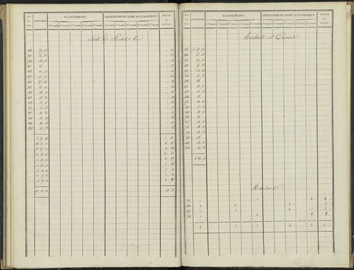 Antonaves - 3 P 136/2 - 3 P 136/2 - Section B. 