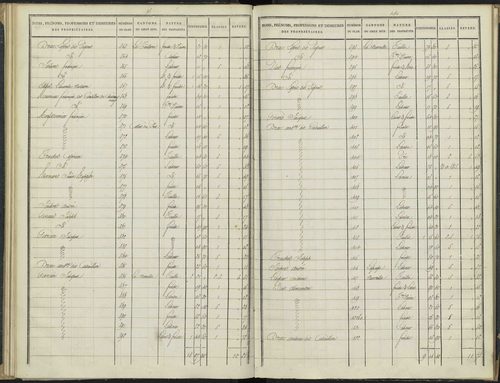 Antonaves - 3 P 136/2 - 3 P 136/2 - Section B. 
