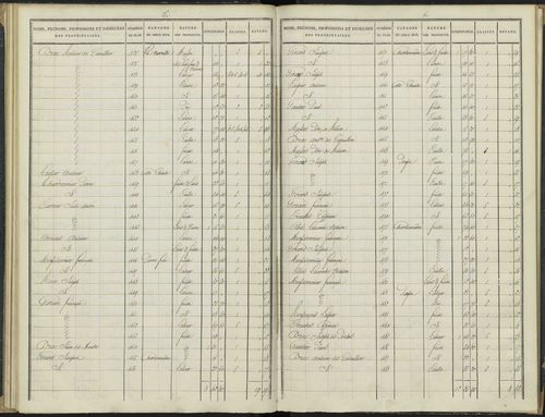 Antonaves - 3 P 136/2 - 3 P 136/2 - Section B. 