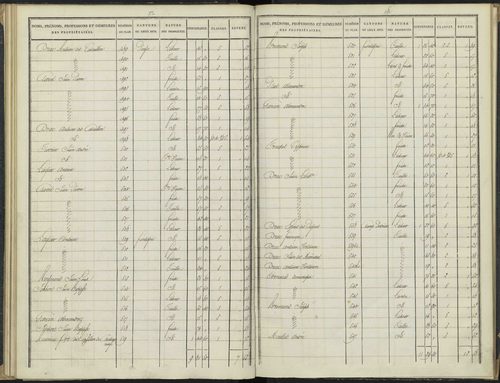 Antonaves - 3 P 136/2 - 3 P 136/2 - Section B. 