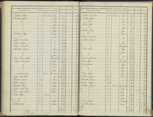 Antonaves - 3 P 136/3 - 3 P 136/3 - Section C. 