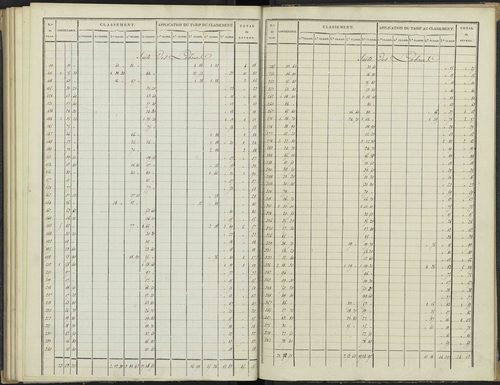 Antonaves - 3 P 136/3 - 3 P 136/3 - Section C. 