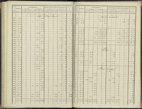 Antonaves - 3 P 136/3 - 3 P 136/3 - Section C. 