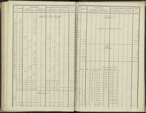 Antonaves - 3 P 136/3 - 3 P 136/3 - Section C. 