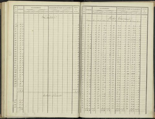 Antonaves - 3 P 136/3 - 3 P 136/3 - Section C. 