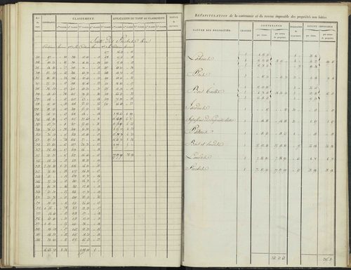 Antonaves - 3 P 136/3 - 3 P 136/3 - Section C. 