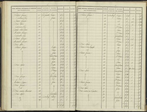 Antonaves - 3 P 136/3 - 3 P 136/3 - Section C. 