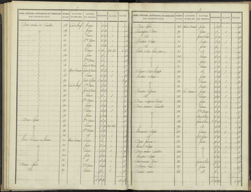 Antonaves - 3 P 136/3 - 3 P 136/3 - Section C. 