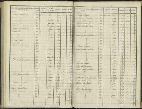 Antonaves - 3 P 136/3 - 3 P 136/3 - Section C. 