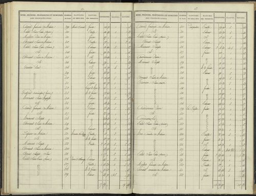 Antonaves - 3 P 136/3 - 3 P 136/3 - Section C. 