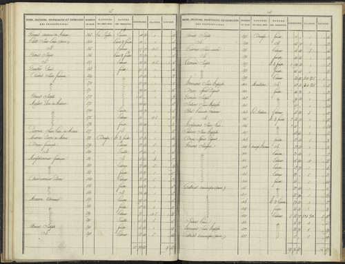 Antonaves - 3 P 136/3 - 3 P 136/3 - Section C. 