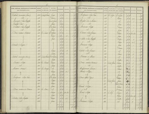 Antonaves - 3 P 136/3 - 3 P 136/3 - Section C. 