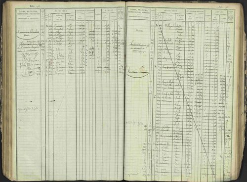 Antonaves - 3 P 137/1 - 3 P 137/1 - Matrice des propriétés foncières. 