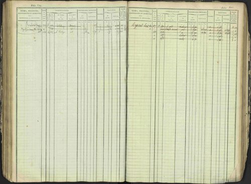 Antonaves - 3 P 137/1 - 3 P 137/1 - Matrice des propriétés foncières. 