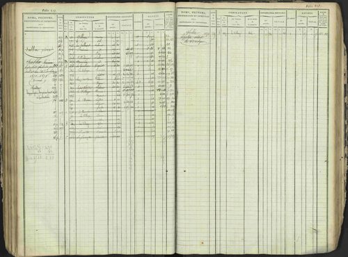 Antonaves - 3 P 137/1 - 3 P 137/1 - Matrice des propriétés foncières. 