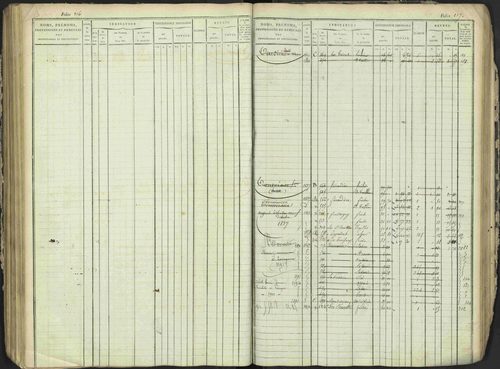 Antonaves - 3 P 137/1 - 3 P 137/1 - Matrice des propriétés foncières. 