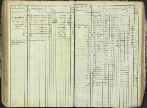 Antonaves - 3 P 137/1 - 3 P 137/1 - Matrice des propriétés foncières. 