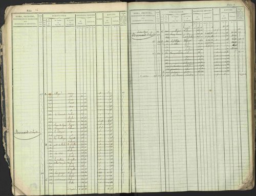 Antonaves - 3 P 137/1 - 3 P 137/1 - Matrice des propriétés foncières. 