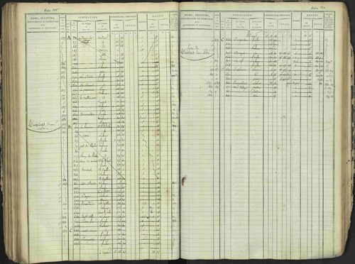 Antonaves - 3 P 137/1 - 3 P 137/1 - Matrice des propriétés foncières. 