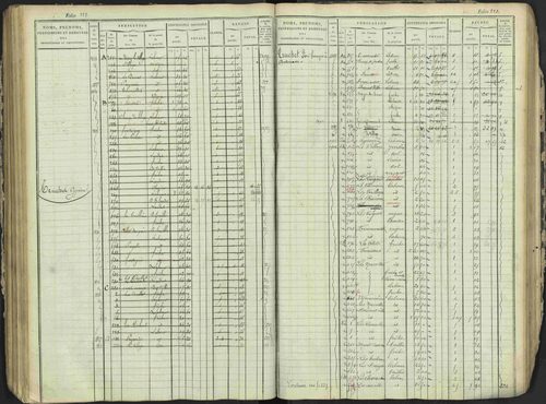 Antonaves - 3 P 137/1 - 3 P 137/1 - Matrice des propriétés foncières. 