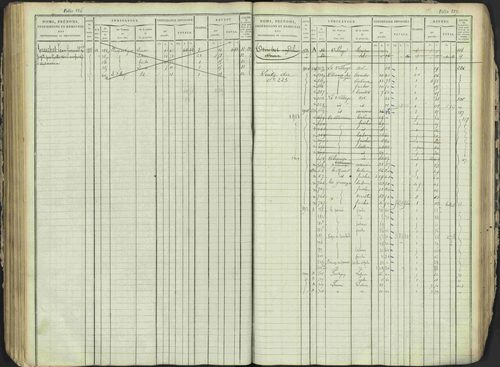 Antonaves - 3 P 137/1 - 3 P 137/1 - Matrice des propriétés foncières. 