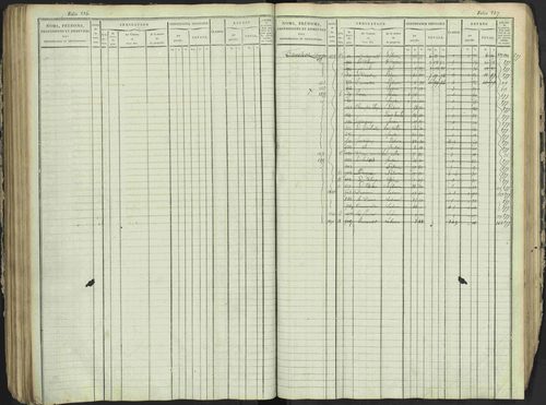 Antonaves - 3 P 137/1 - 3 P 137/1 - Matrice des propriétés foncières. 